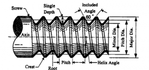 Thread Plug Gauge หรือเกจวัดเกลียว _สอบเทียบเครื่องมือวัด_Calibration Lab_04