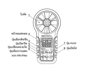 เครื่องวัดความเร็วลม(ANEMOMETER) สอบเทียบเครื่องมือวัด Calibration Lab