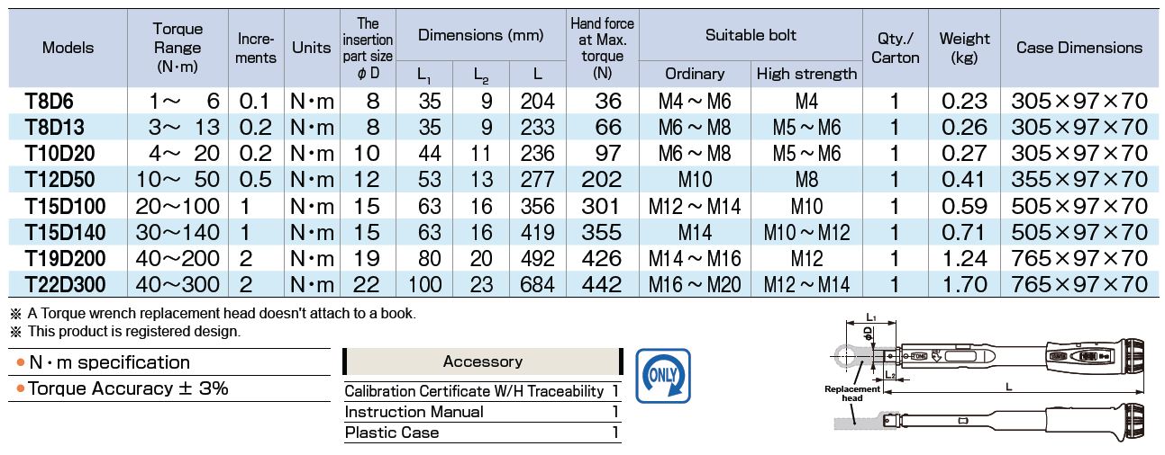 TORQUE WRENCH (INTERCHANGEABLE HEAD TYPE FOR MULTI-PURPOSE USE) ตารางเครื่องมือวัดแรงบิด TD-Series 2 TONE