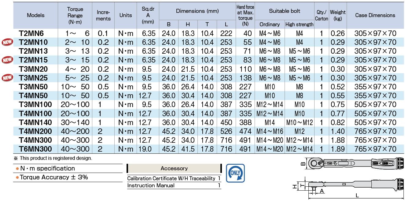 TONE TORQUE WRENCH PRESET TYPE TONE ตารางรายละเอียดประแจทอร์แต่ละรุ่น