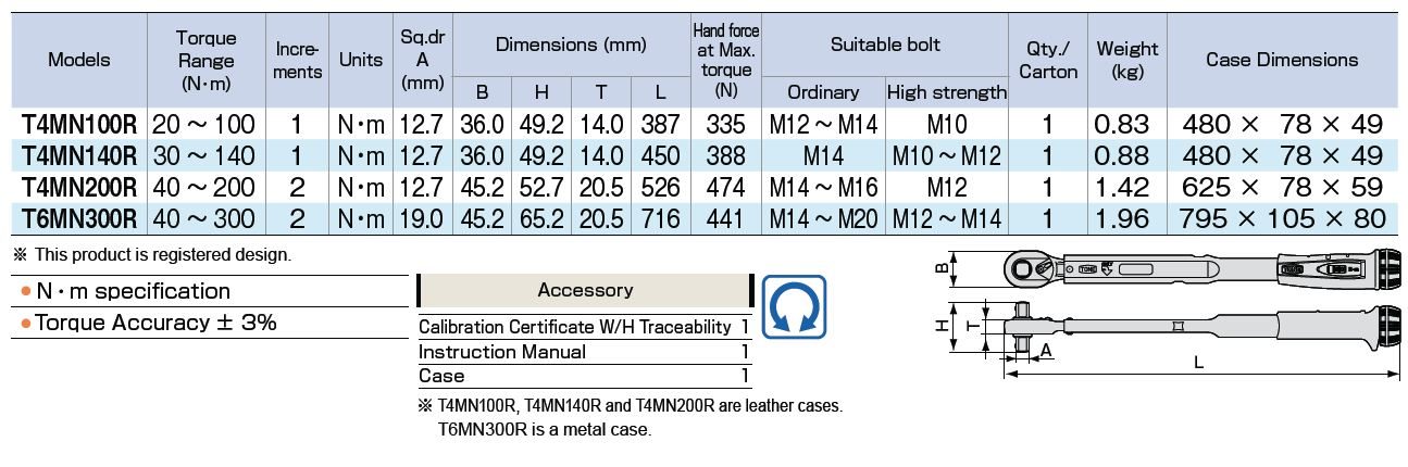 ประแจปอนด์ แบบขันสองทาง ตารางเครื่องมือวัดแรงบิด TMNR-Series 2 TONE