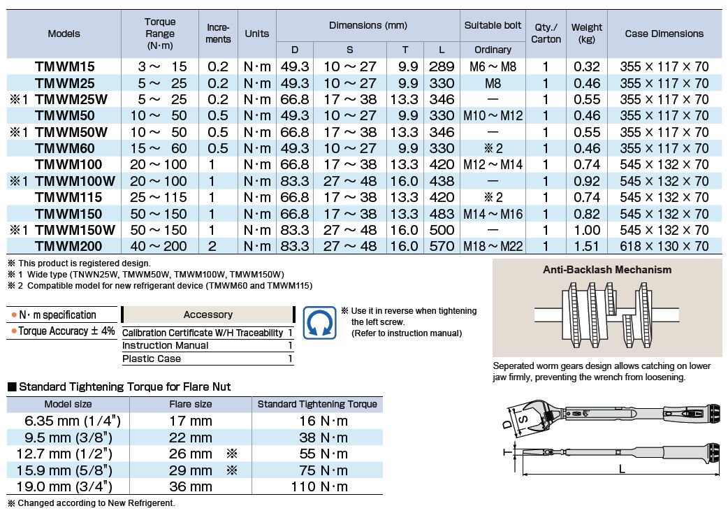 ตารางเครื่องมือวัดแรงบิด TMWM-Series 2 TONE ประแจทอร์ค Torque&Force