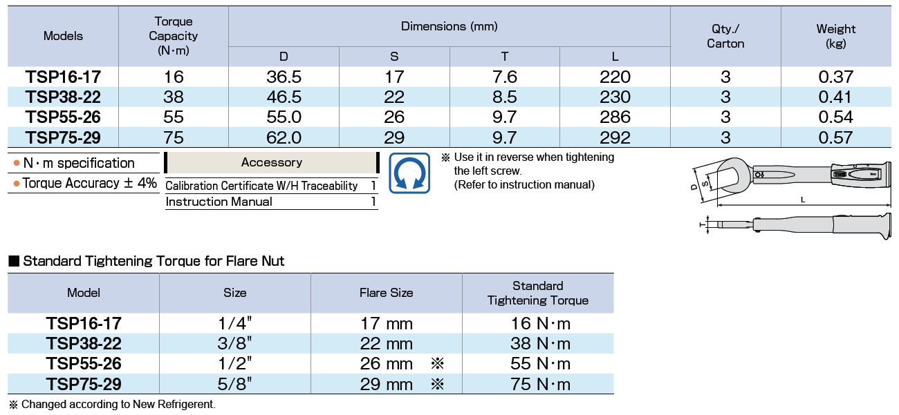 ตารางเครื่องมือวัด ประแจแรงบิด TSP-Series 2 TONE ประแจทอร์ค Torque&Force