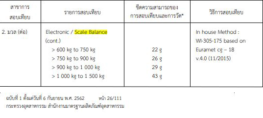 สอบเทียบเครื่องมือวัด