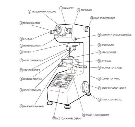 เครื่องทดสอบความแข็ง, สอบเทียบเครื่องมือวัด, Hardness Tester, สอบเทียบเครื่องมือ, เครื่องมือวัด