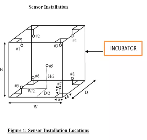 Sensor Installation - ตู้บ่มเชื้อ สอบเทียบเครื่องมือวัด