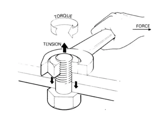 Torque Gauge, Torque Tester, เครื่องวัดแรงบิด, เครื่องมือวัดแรงบิด, สอบเทียบเครื่องมือวัด