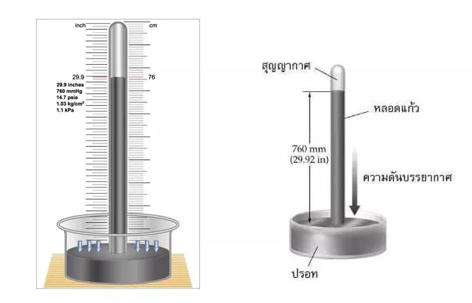 บารอมิเตอร์, เครื่องวัดความดันบรรยากาศ, เครื่องมือวัด