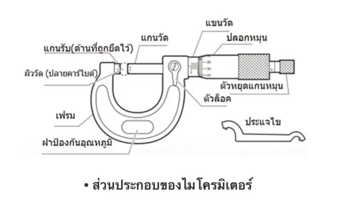 Outside micrometer, ไมโครมิเตอร์, มิเตอร์วัดภายนอก,สอบเทียบเครื่องมือวัด