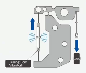Tuning Fork Sensor, เครื่องชั่ง,สอบเทียบเครื่องมือวัด,สอบเทียบเครื่องมือ, calibration, Vibra