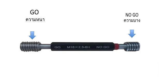 เกจวัดเกลียวใน,Thread Plug Gauge, สอบเทียบเครื่องมือ, เกจวัดเกลียว, สอบเทียบเครื่องมือวัด