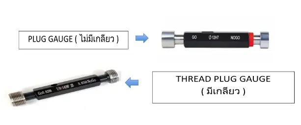 เกจวัดเกลียวใน,Thread Plug Gauge, สอบเทียบเครื่องมือ, เกจวัดเกลียว, สอบเทียบเครื่องมือวัด, Plug Gauge