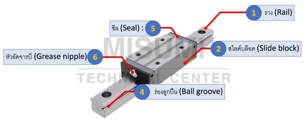 Linear Scale