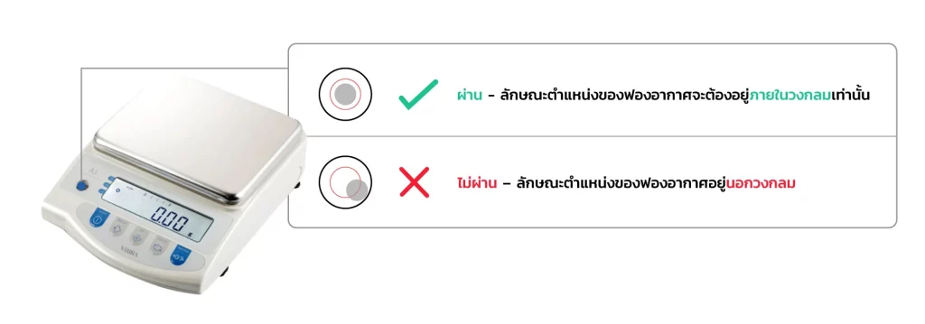 ลักษณะของระดับน้ำที่ถูกต้อง,เครื่องชั่ง, เครื่องชั่งละเอียด, สอบเทียบเครื่องชั่ง, สอบเทียบเครื่องมือวัด, เครื่องมือวัด,การปรับระดับน้ำ,ขาตั้งปรับระดับน้ำ