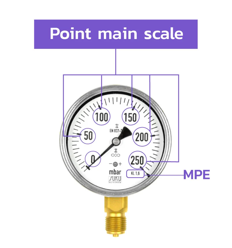 วิธีการสอบเทียบ Pressure Gauge,สอบเทียบ,สอบเทียบเครื่องมือวัด,Pressure Gauge,วิธีสอบเทียบ