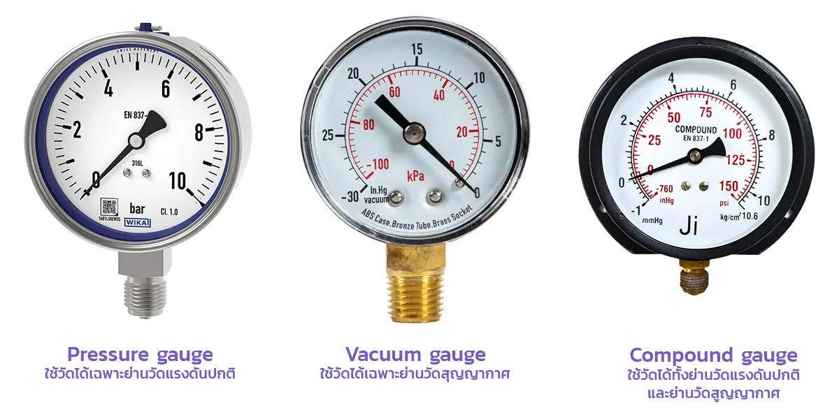 COMPOUND GAUGE