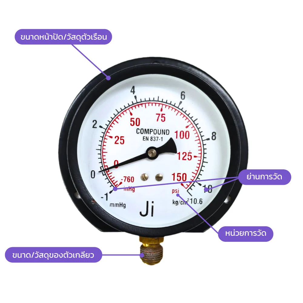 การเลือกใช้ Compound Gauge