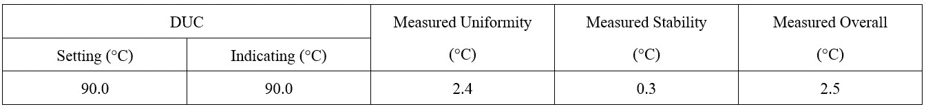 OVEN PERFORMANCE, ผลใบสอบเทียบ, สอบเทียบเครื่องมือวัด