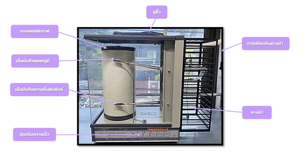 ส่วนประกอบ Thermo-hygrograph